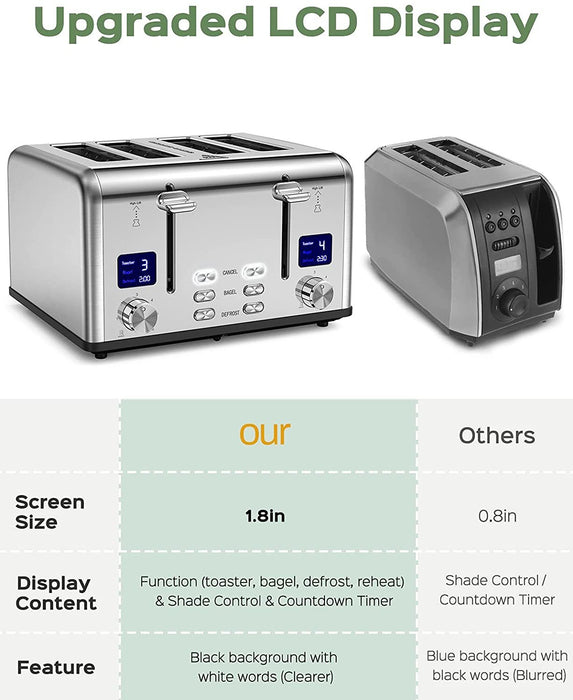 Toaster 4 Slice, Extra Wide Slots, 2 Independent Toasting Controls, Silver RT