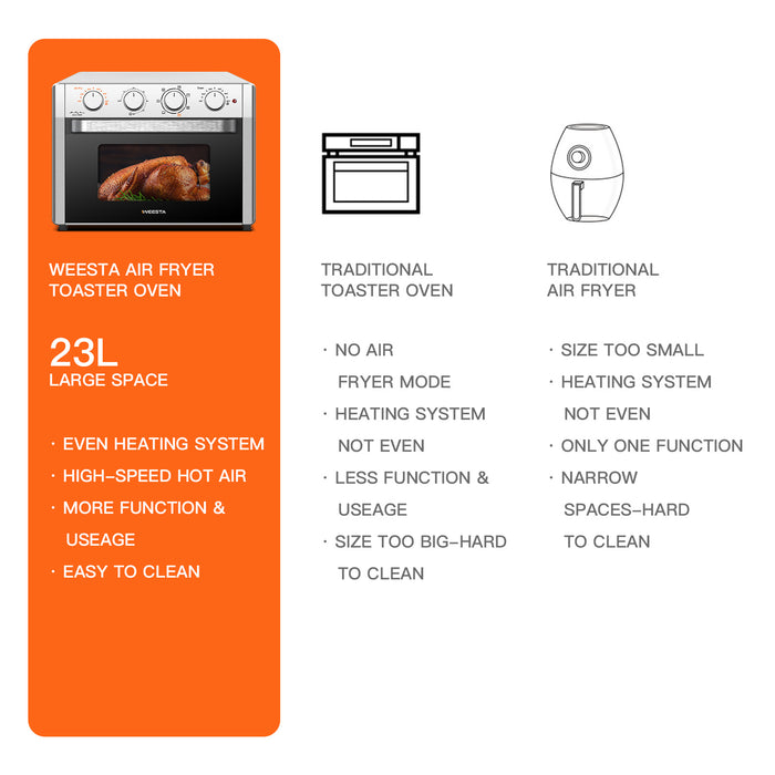 Air Fryer Toaster Oven 24 Quart - 7-In-1,with Air Fry, Roast, Toast, Broil & Bake Function