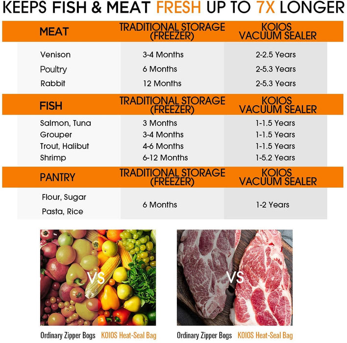 KOIOS Auto Vacuum Food Sealer